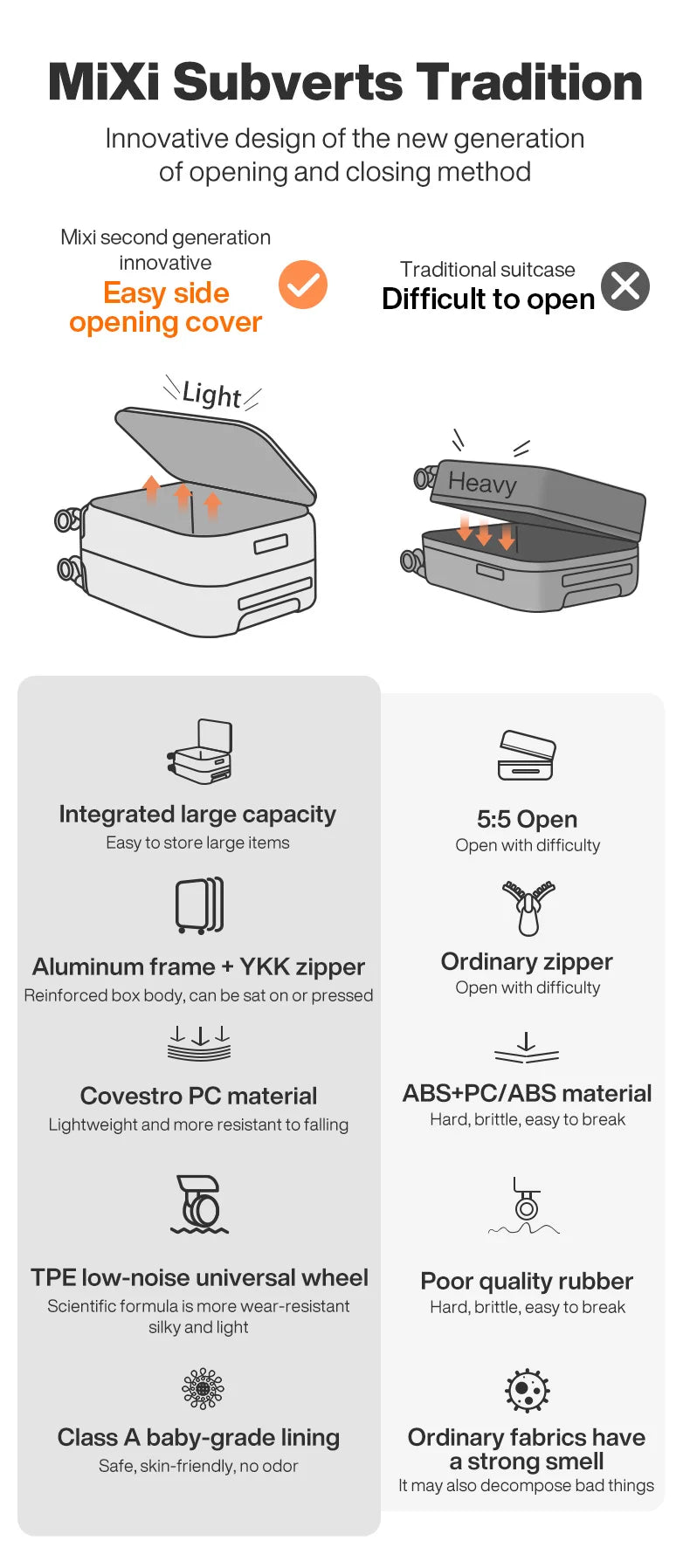 Mixi New PC Aluminum Frame Suitcase Front Opening Rolling Travel Luggage 20 Inch Carry-On 24 26 Inch M9291
