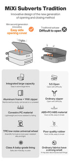 Mixi New PC Aluminum Frame Suitcase Front Opening Rolling Travel Luggage 20 Inch Carry-On 24 26 Inch M9291