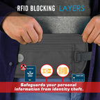 MoKo Secure Travel Money Belt Undercover Hidden RFID Blocking Travel Wallet Anti-Theft Passport Wallets for Men Women